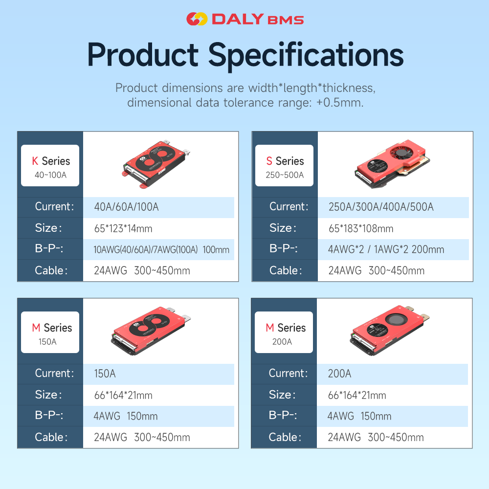Daly Smart BMS 3.2V Lifepo4 4S - огляд і ціна Lifepo4 12V 100Ah Bms Bluetooth