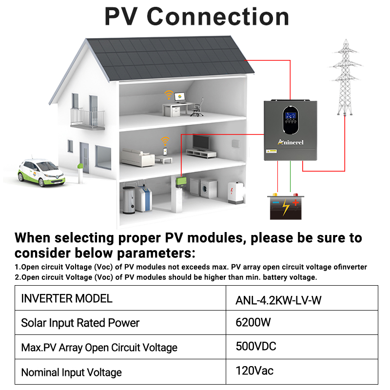 Aninerel 24 Inverter+Battery S - огляд і ціна Lifepo4 12V 100Ah Bms Bluetooth